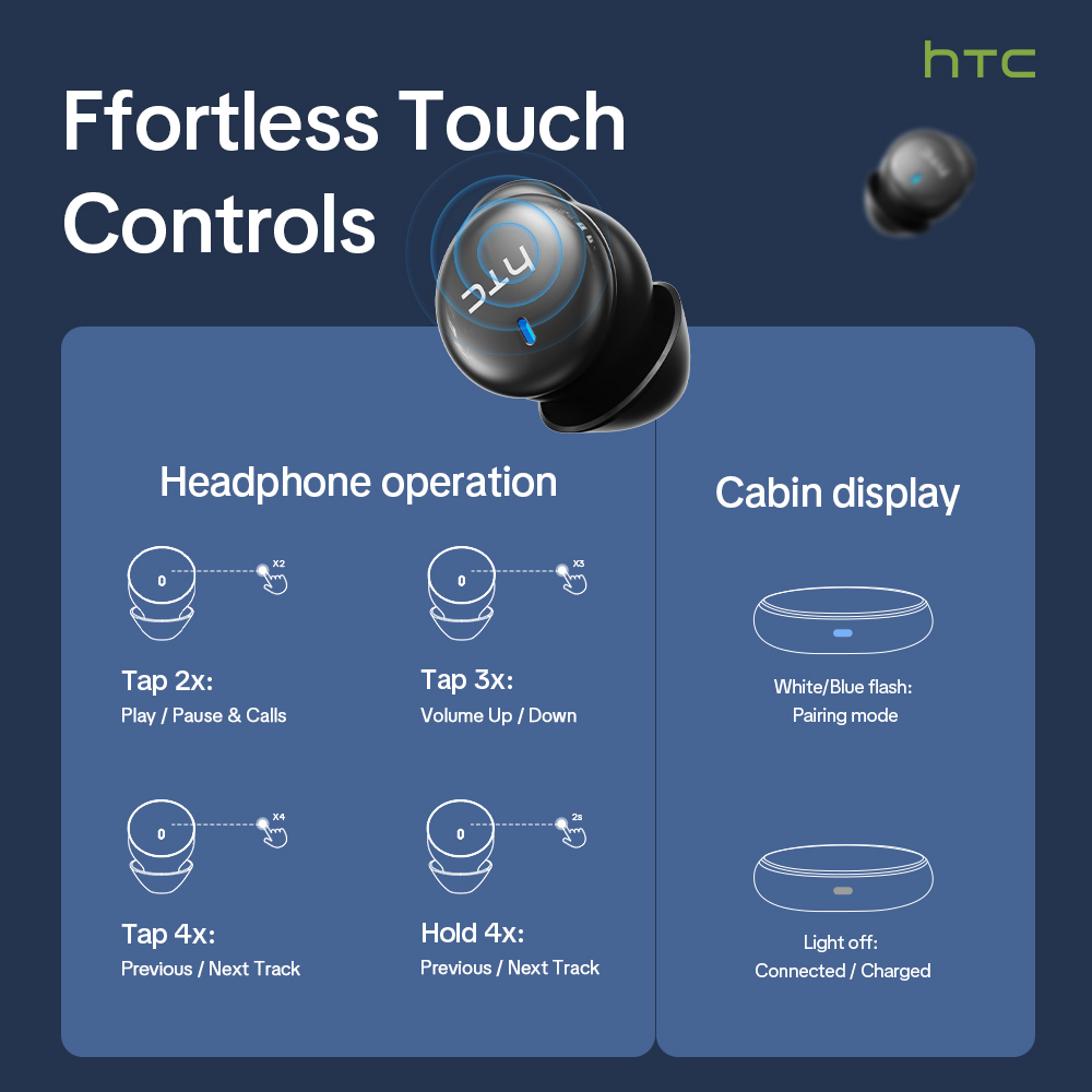 HTC NE92 Draadloze Bluetooth 6 - Phone Cases recensie en prijs